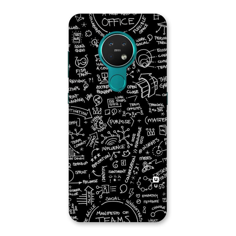 Anatomy Pattern Back Case for Nokia 7.2