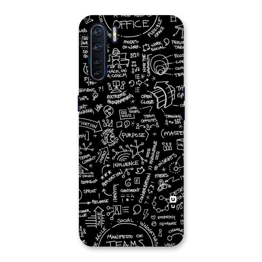 Anatomy Pattern Back Case for Oppo F15