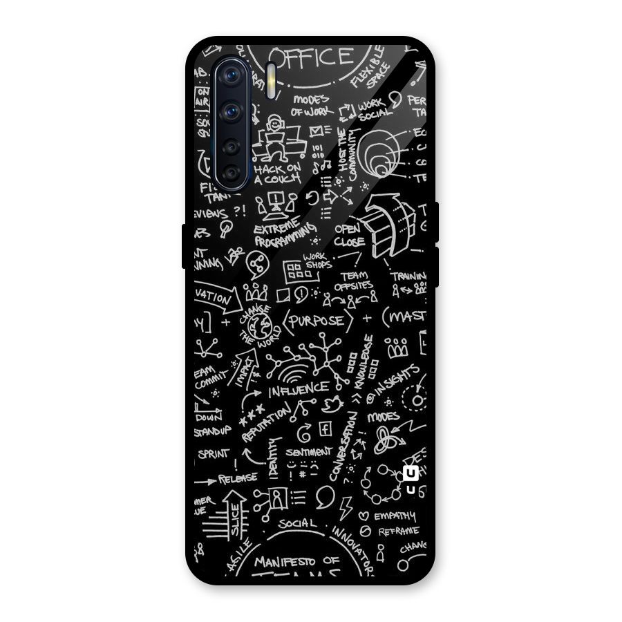 Anatomy Pattern Glass Back Case for Oppo F15