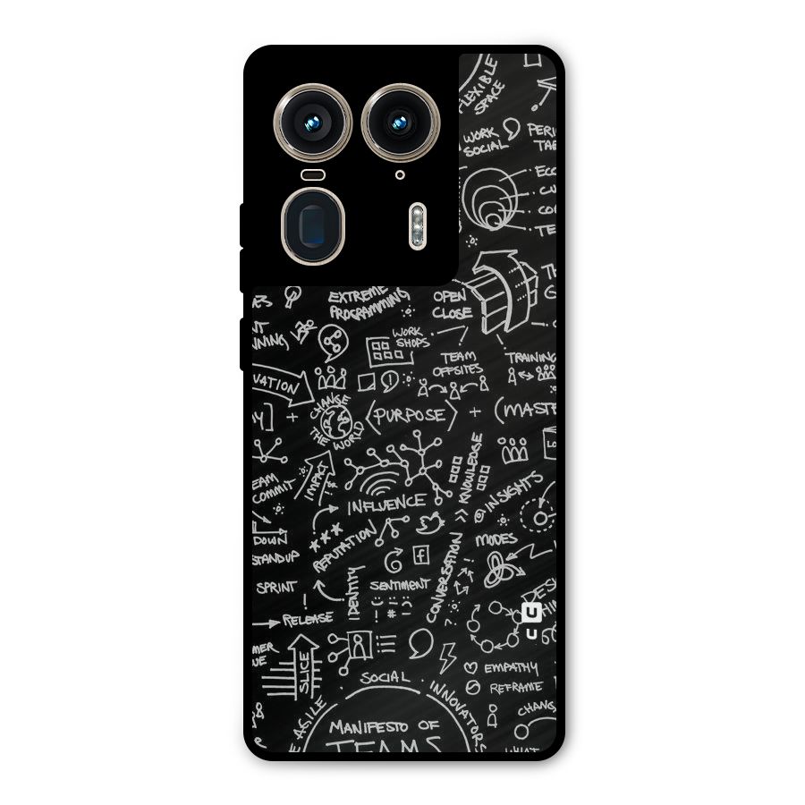 Anatomy Pattern Metal Back Case for Motorola Edge 50 Ultra